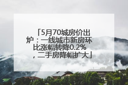 5月70城房价出炉：一线城市新房环比涨幅转降0.2%，二手房降幅扩大